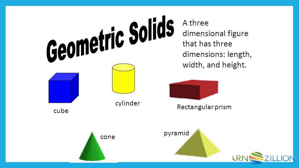 Properties of Three Dimensional Figures