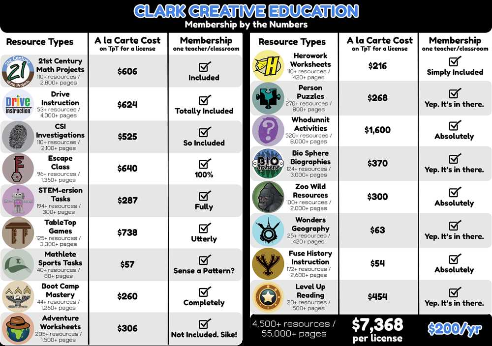 1. Where can I find the Clark Creative Education Whodunnit Answer Key?