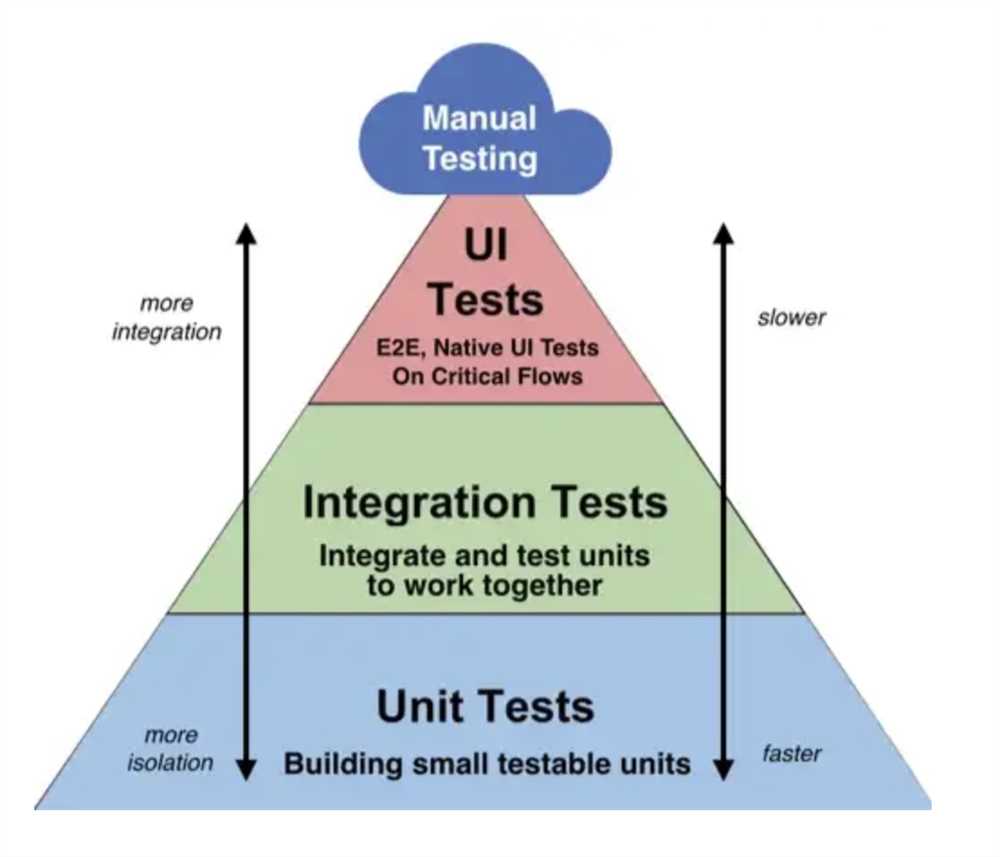 Comida y salud unit test