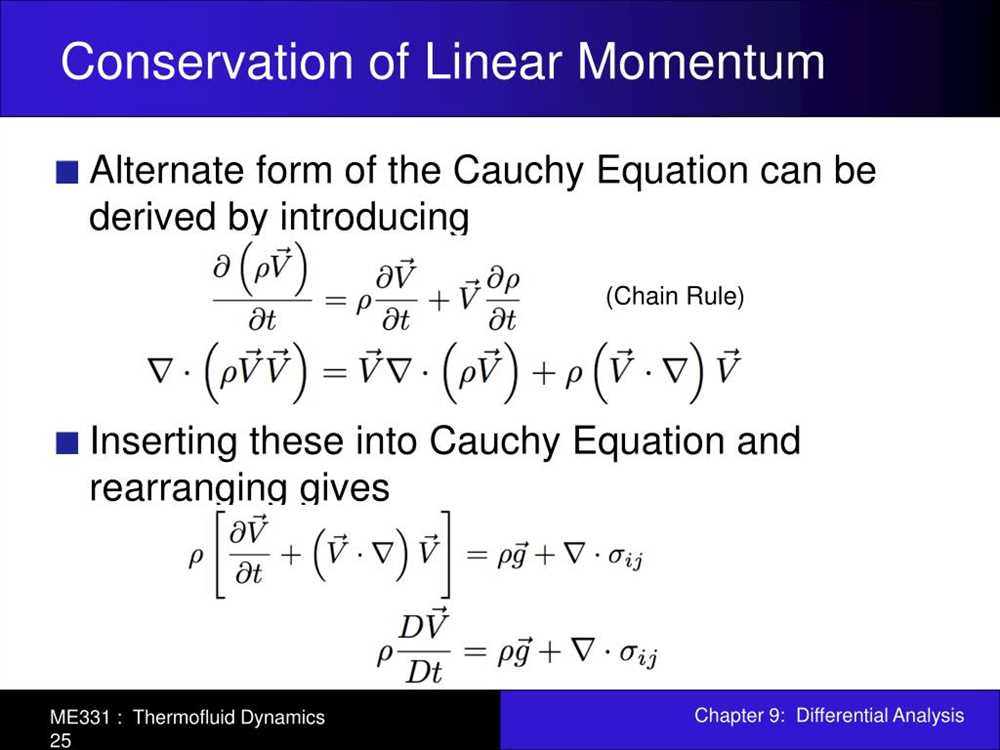 Examples of Conservation of Momentum