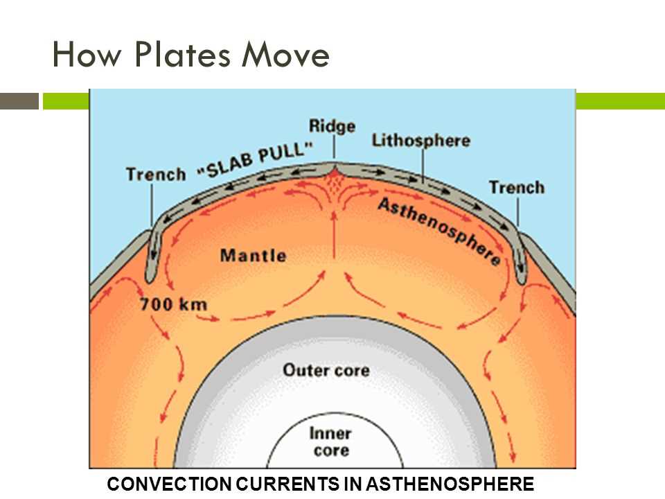 Convection currents in the atmosphere and oceans