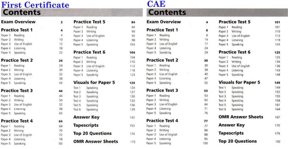 Cpi posttest answer key