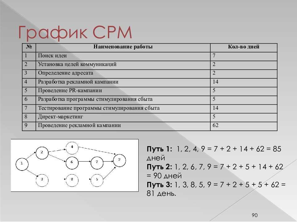 How to Access CPM 1-1-2 Answer Key