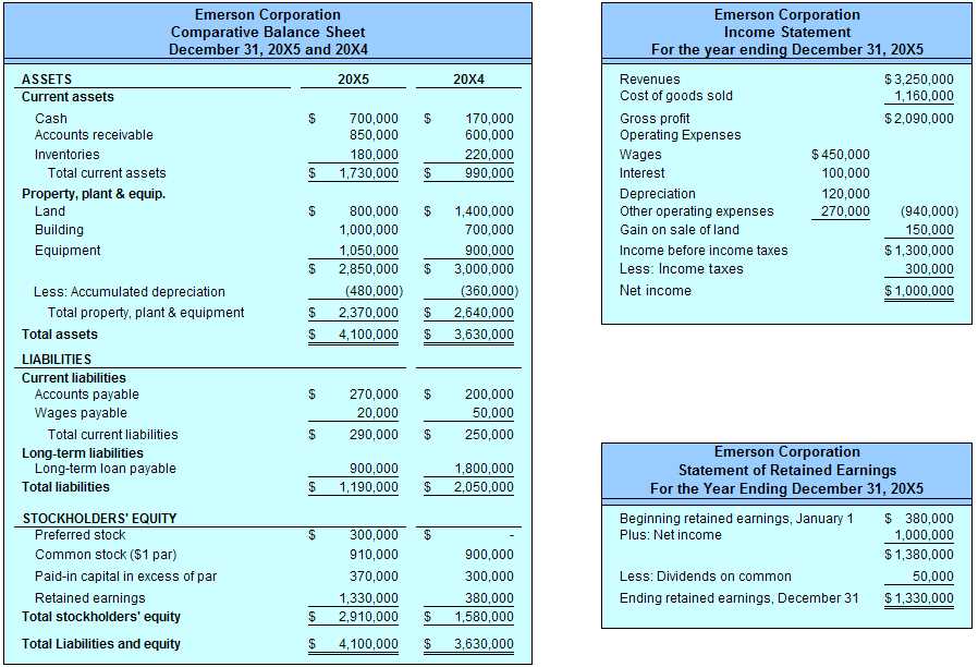 Credit card scenario balance sheet answer key