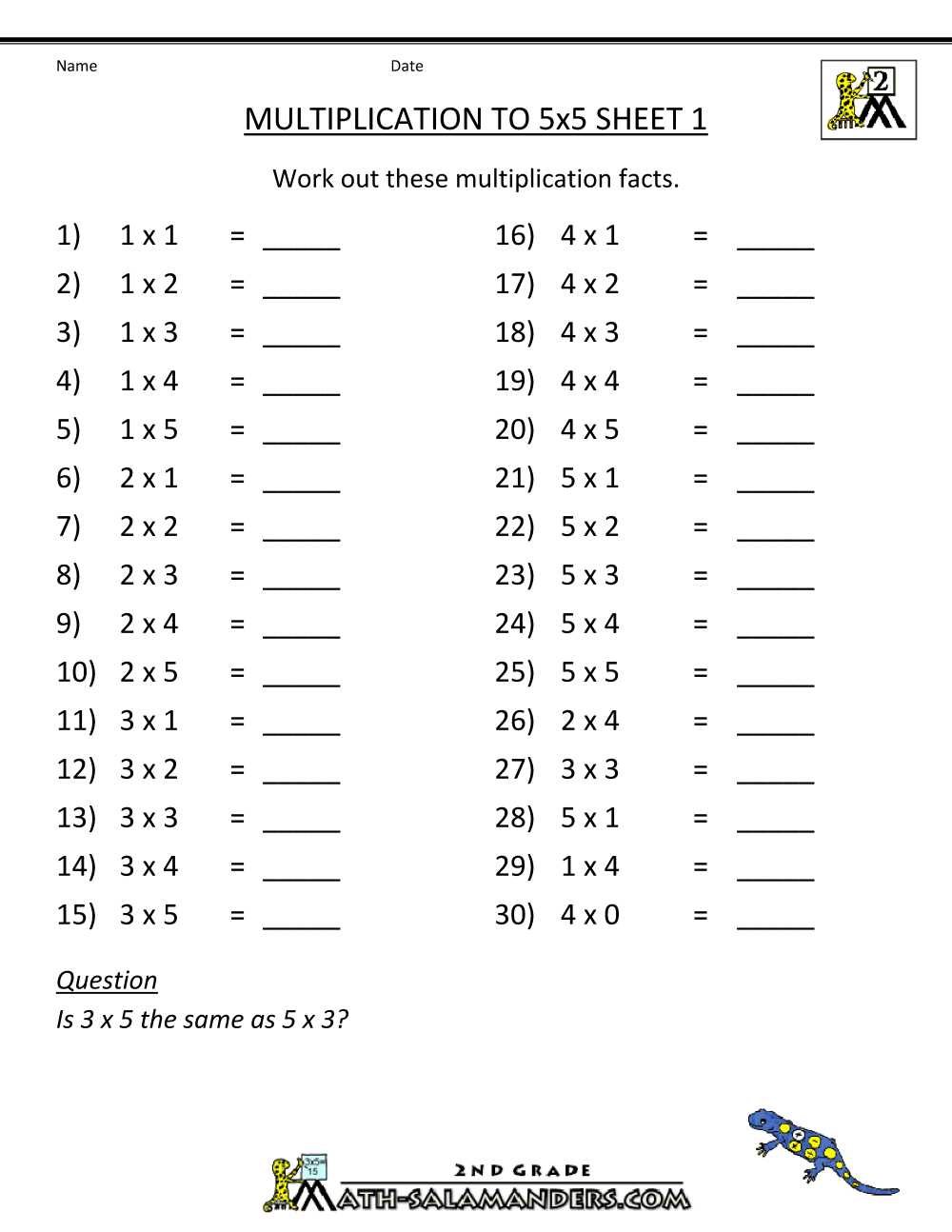 Mistake 2: Not distributing multiplication correctly