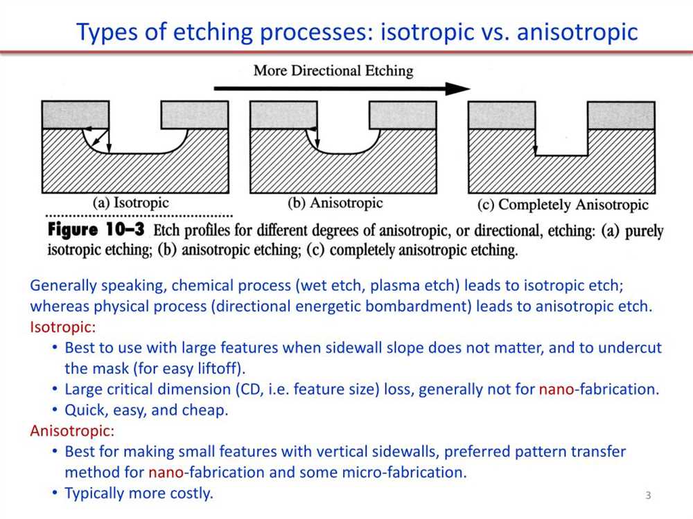 Case Studies in Glass Fracture Pattern Analysis