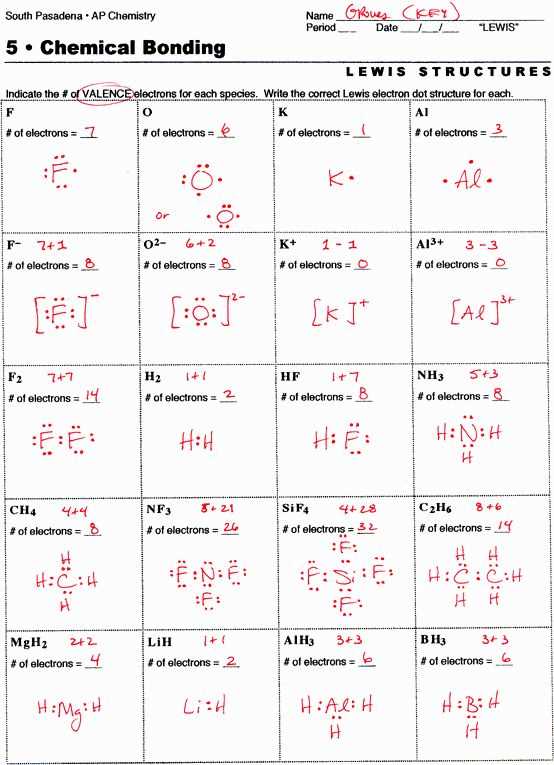 Key Guidelines for Drawing Lewis Structures