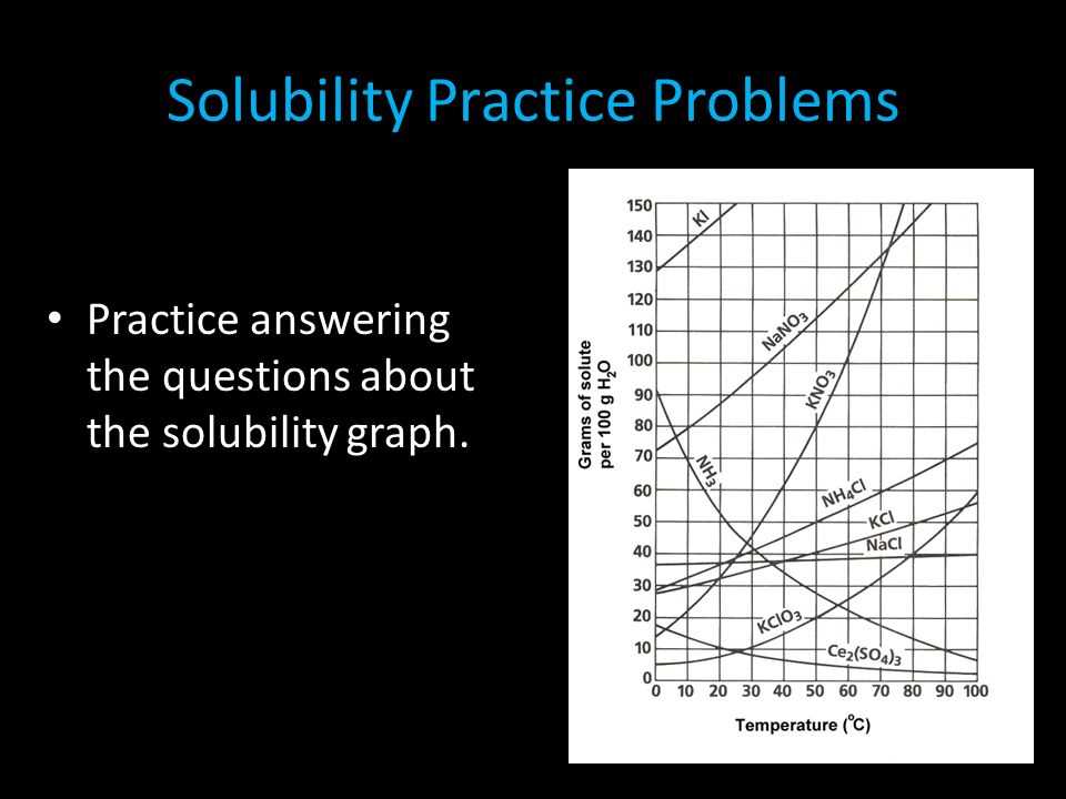 Mastering Unit 12 Solutions Unlocking the Solubility Curves Worksheet