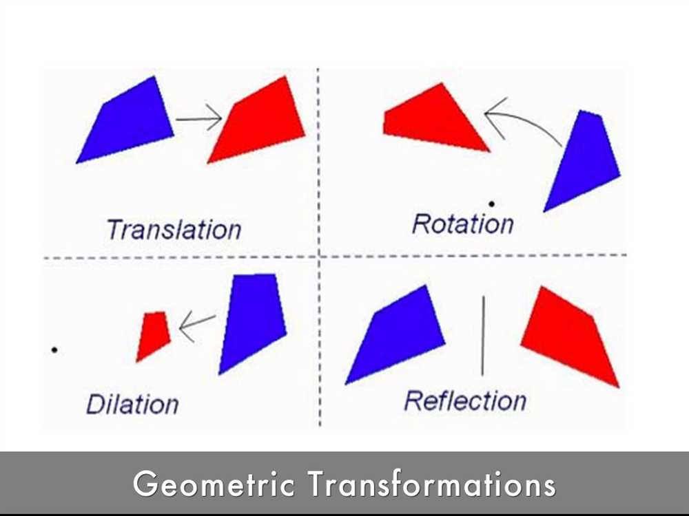 Applying Transformations