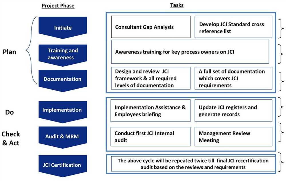 Cracking the Code Finding the Answers to DOD Initial Orientation and