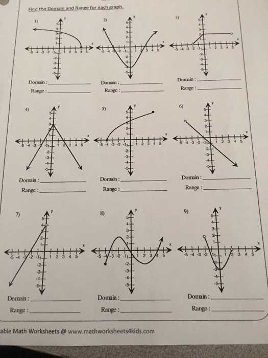 Domain and range matching activity answer key