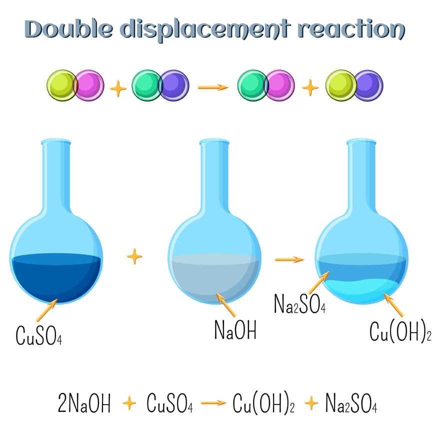 Double replacement reactions and solubility lab answers