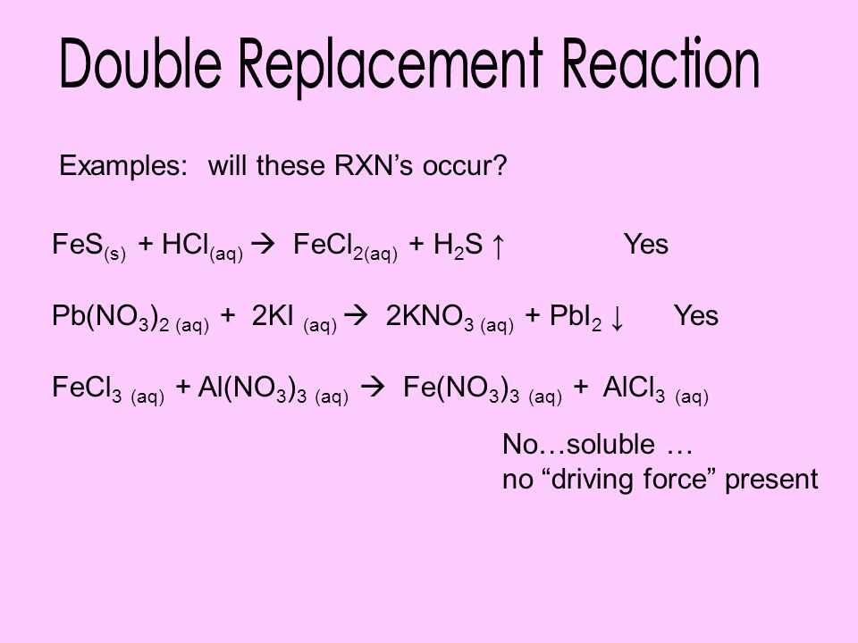 Analyze the Results