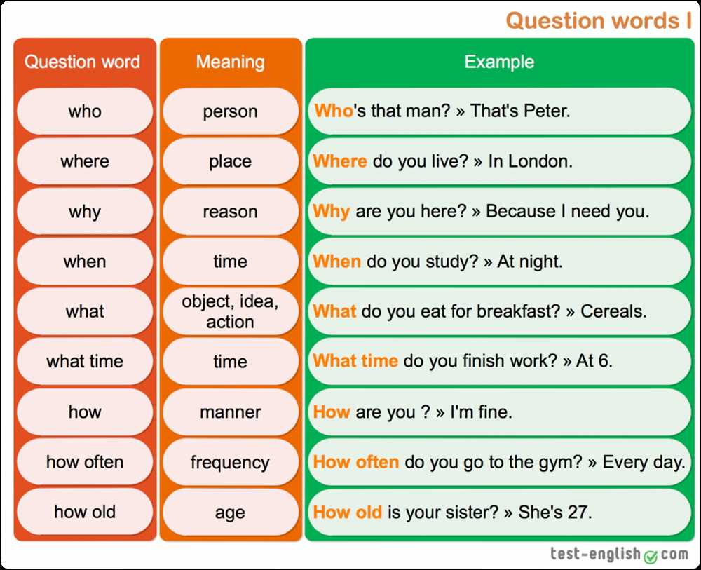 Did you get it spanish worksheet answers