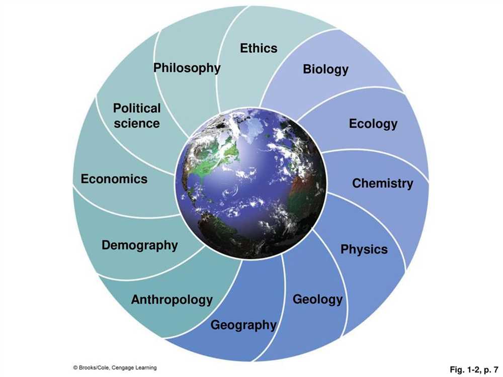 The Scientific Method in Earth Science