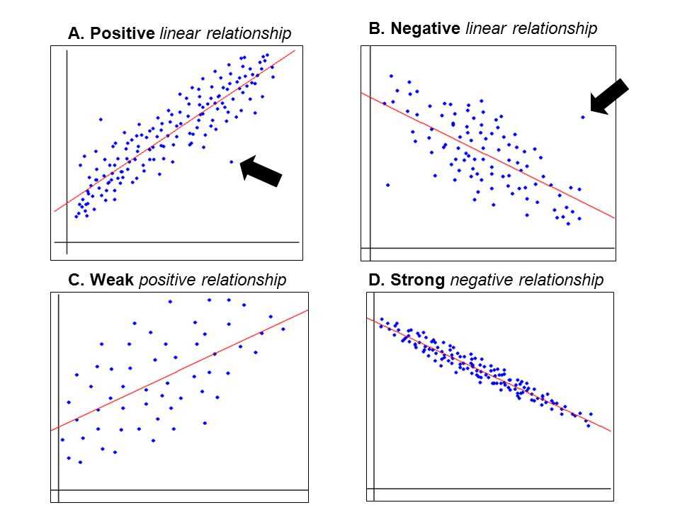 Mastering Linear Relationships: 7 Key Insights and Answers