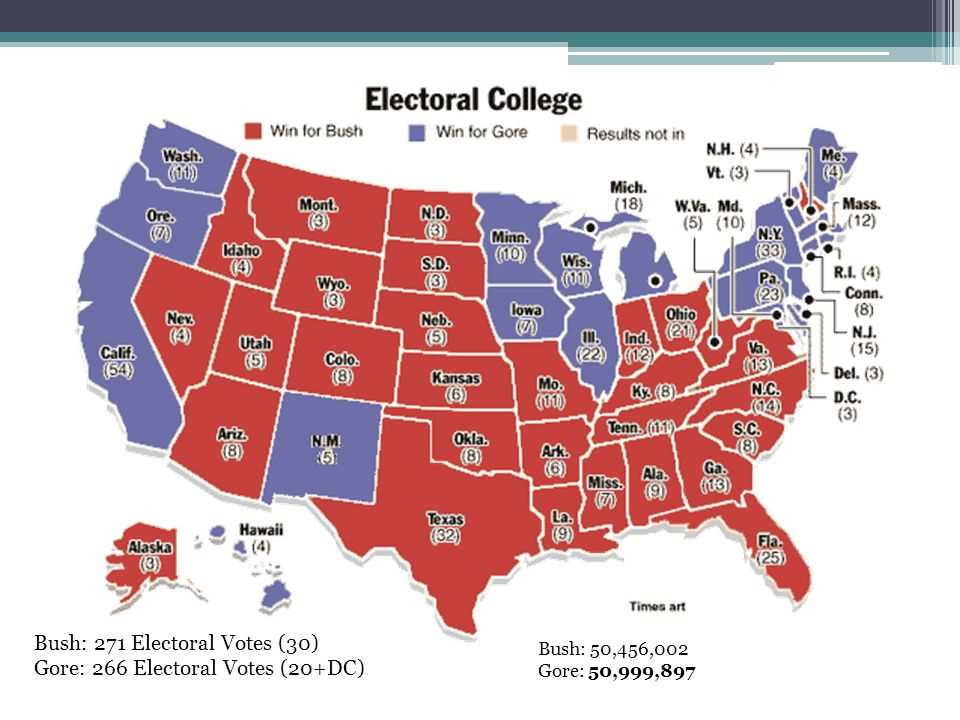 Electoral college mini q answer key