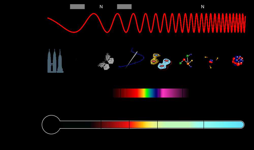 Electromagnetic spectrum brainpop answers