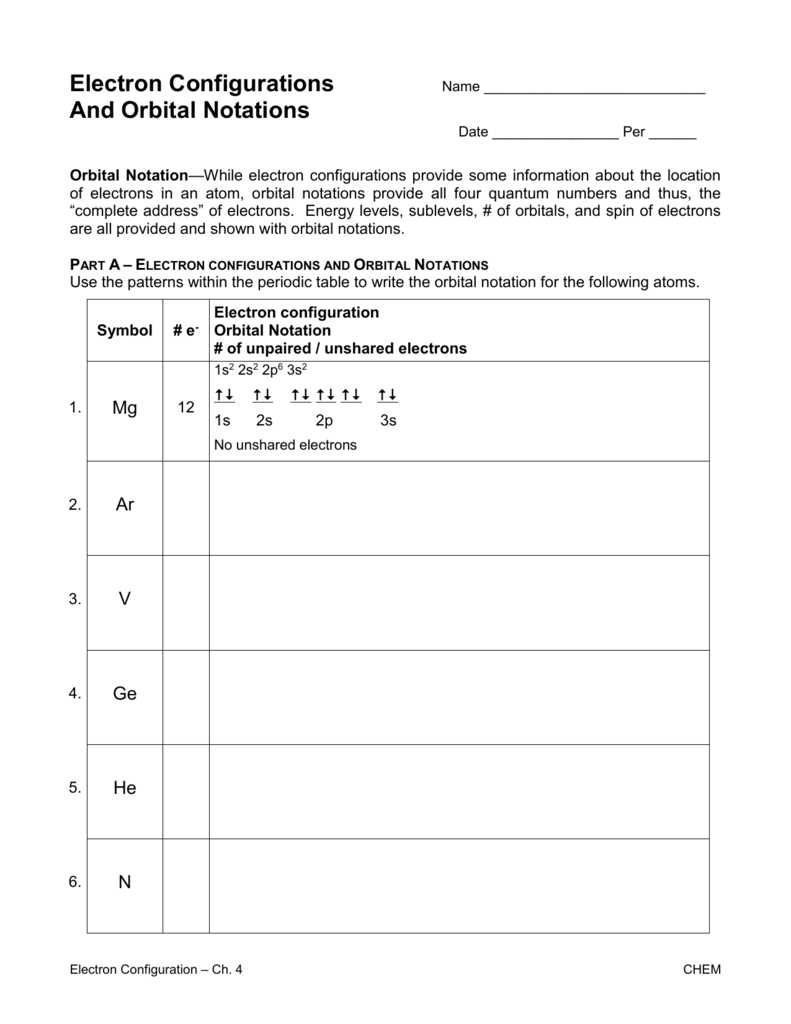 The Ultimate Guide to the Electron Configuration Gizmos Answer Key