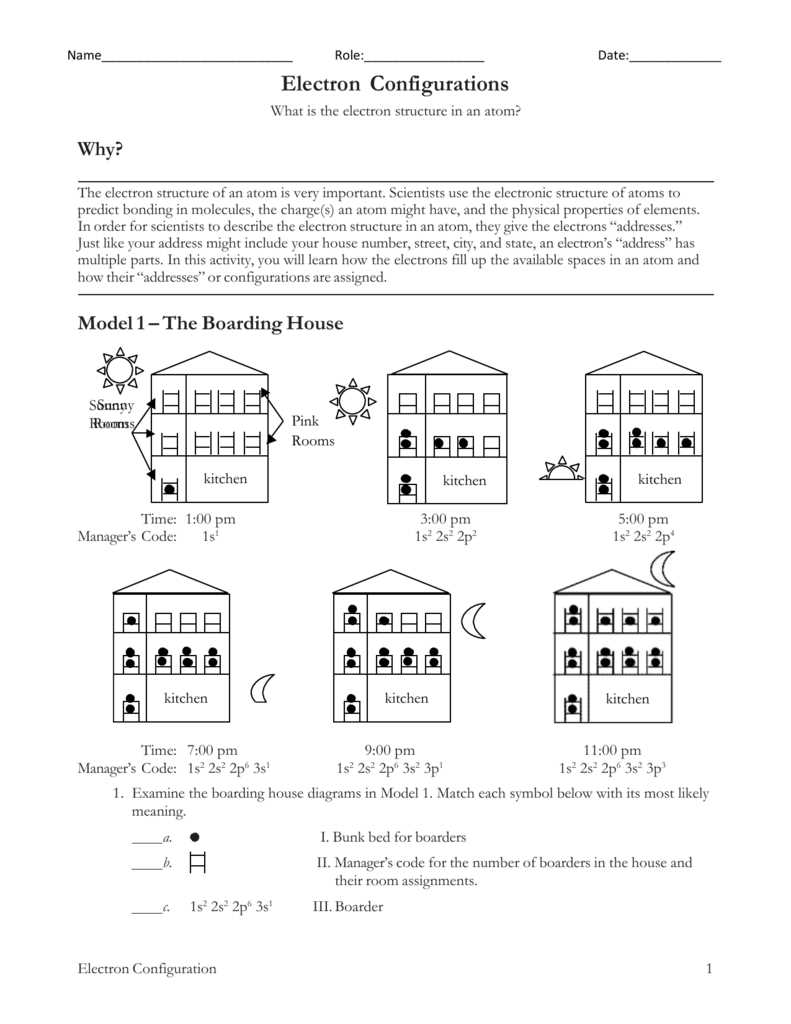 The Importance of Electron Configuration