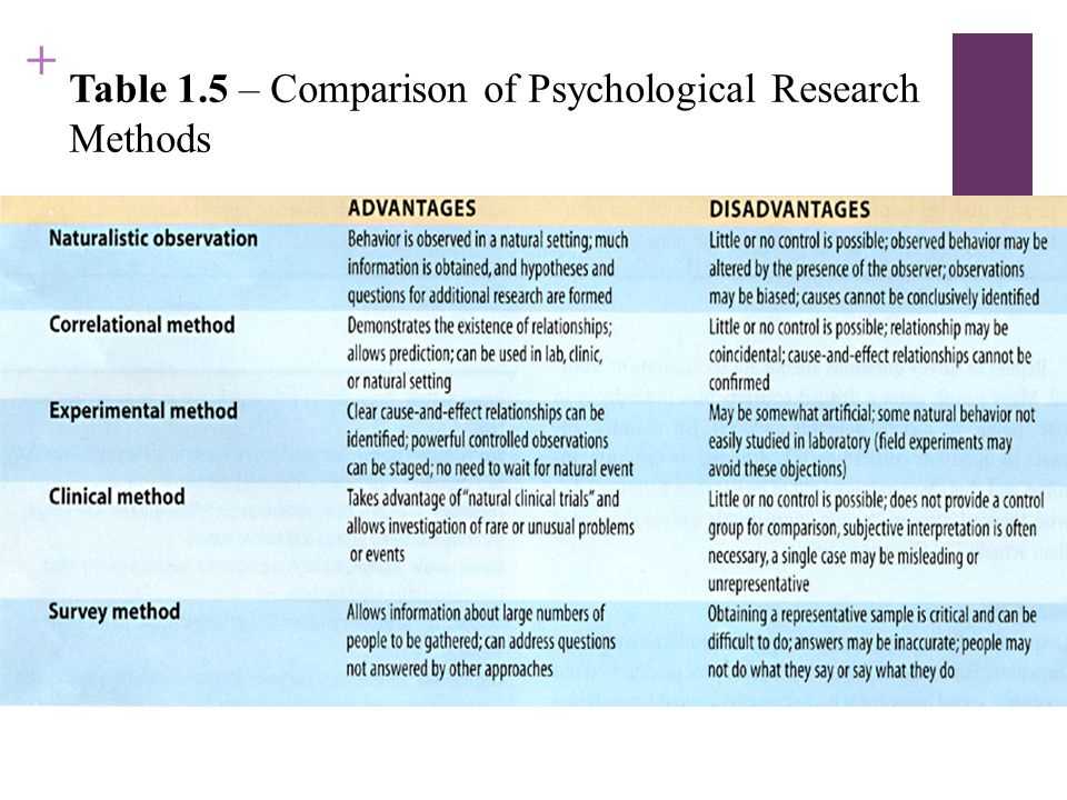 Key Concepts in Psychology