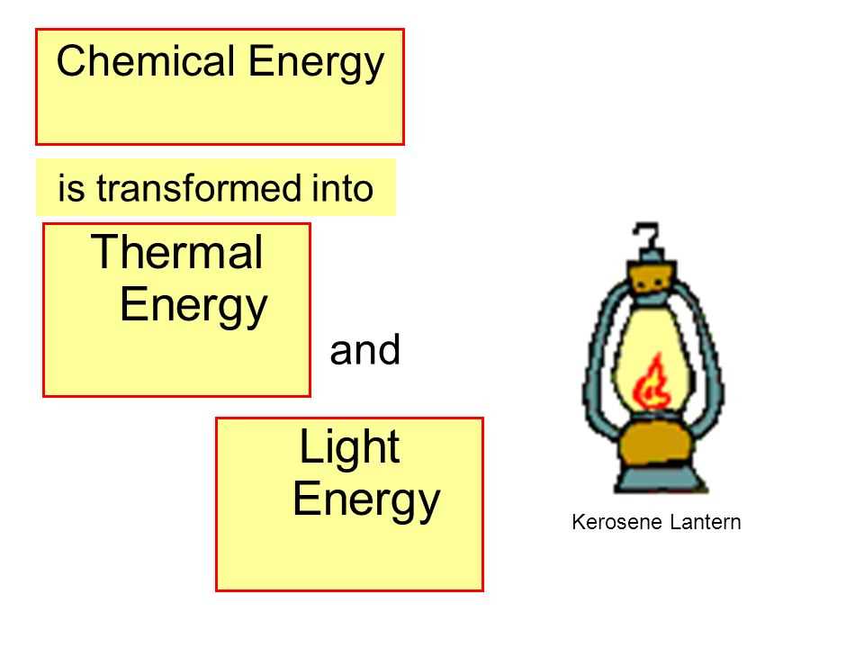 3. Mechanical Energy to Electrical Energy: