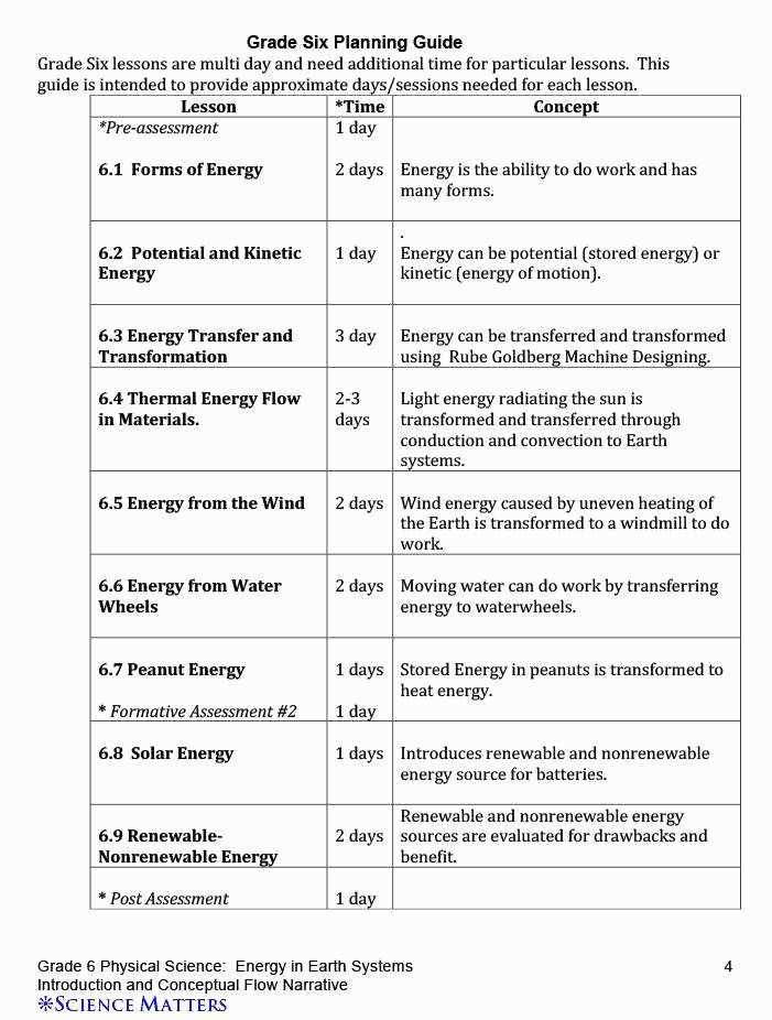 1. Solar Energy to Electrical Energy: