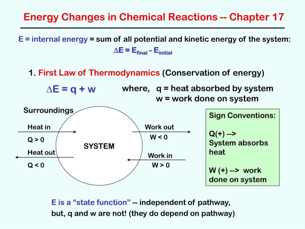 Types of Energy Involved in Chemical Reactions