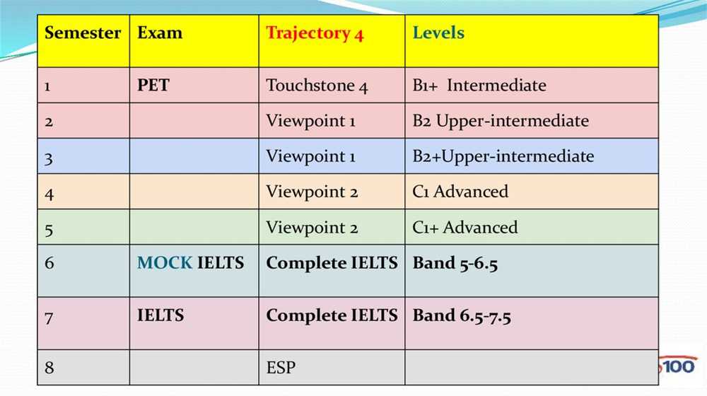 Exam Format