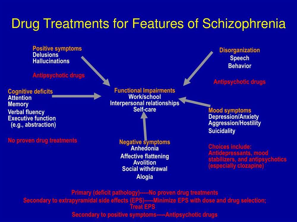 The psychiatrist's research methodology