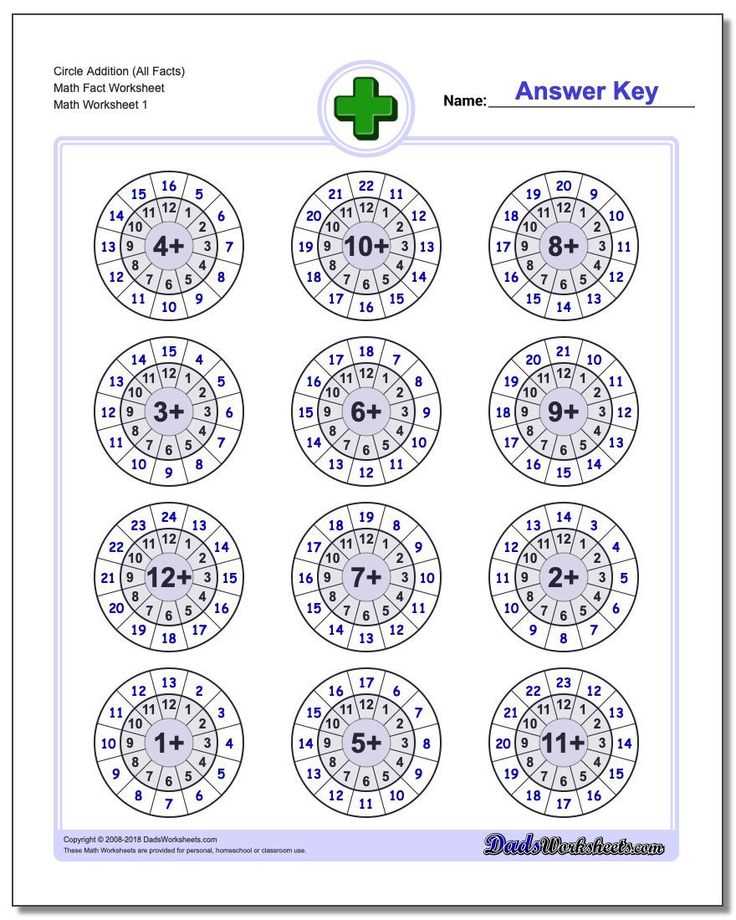 Equation of a circle worksheet answer key