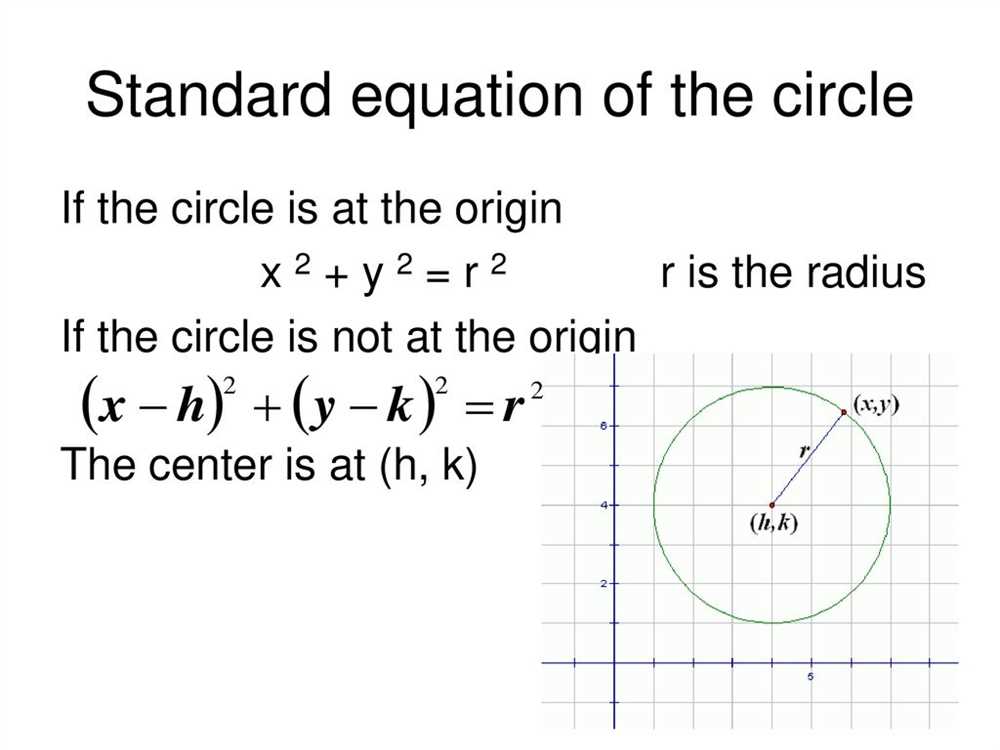 2. Identify the center and radius