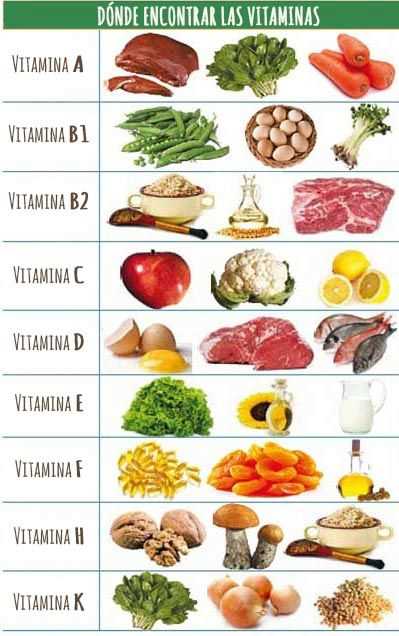 Examen de vitaminas y minerales