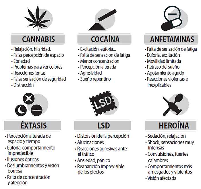 What is Alcohol and Drug Testing?