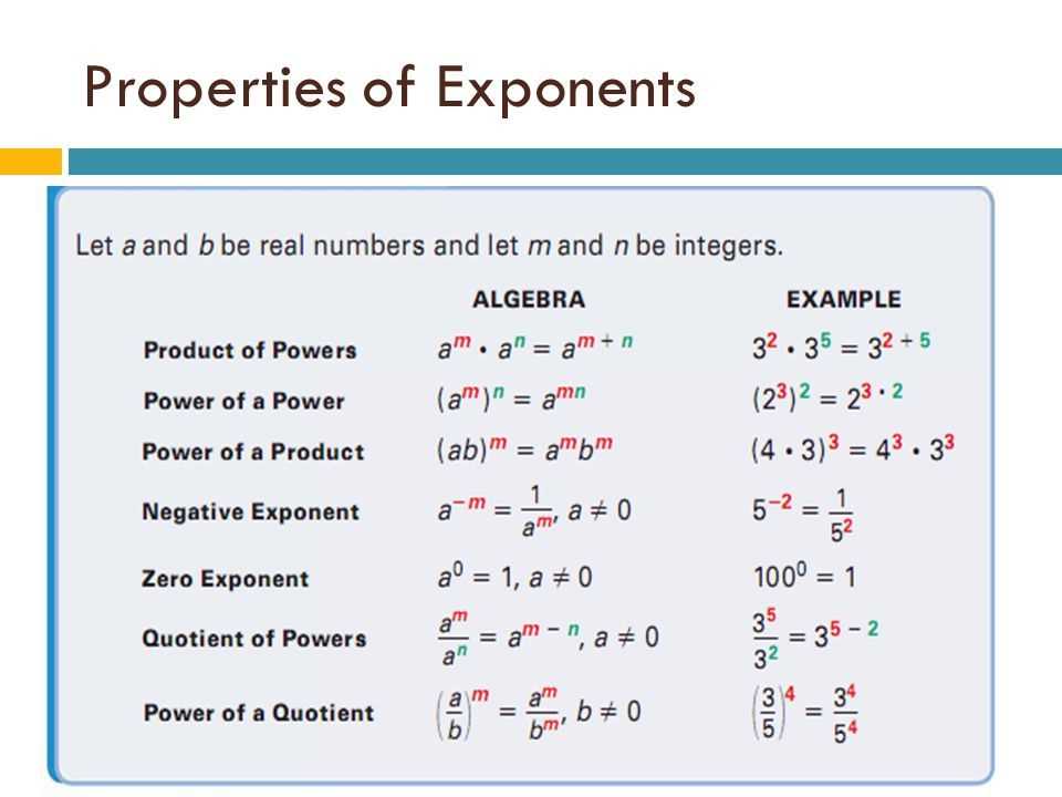 Exponent rules review worksheet with answers