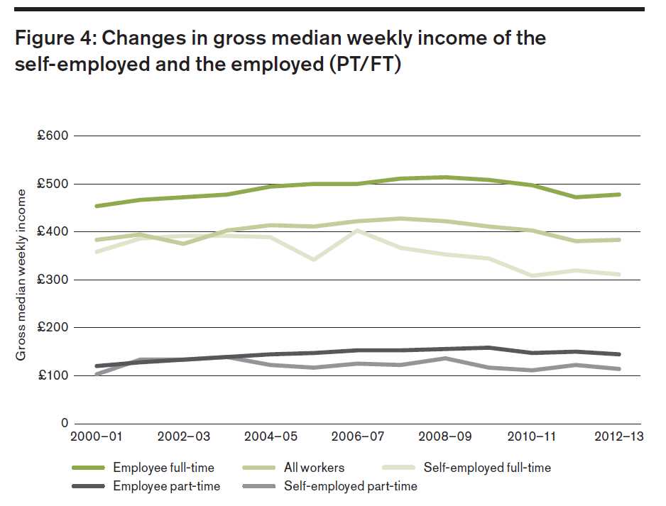 Everfi Income and Employment Answers