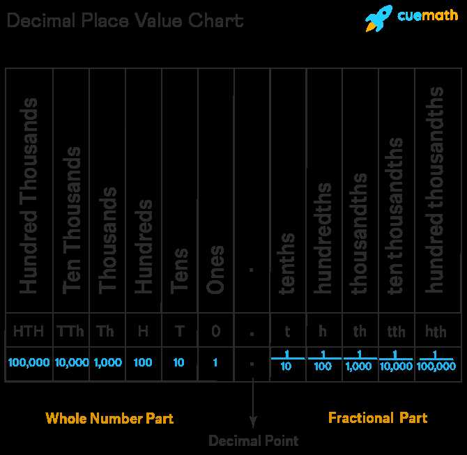 What is variance and why is it important?