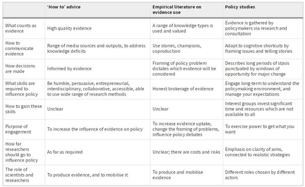 Importance of addressing the Fisher evidence problem