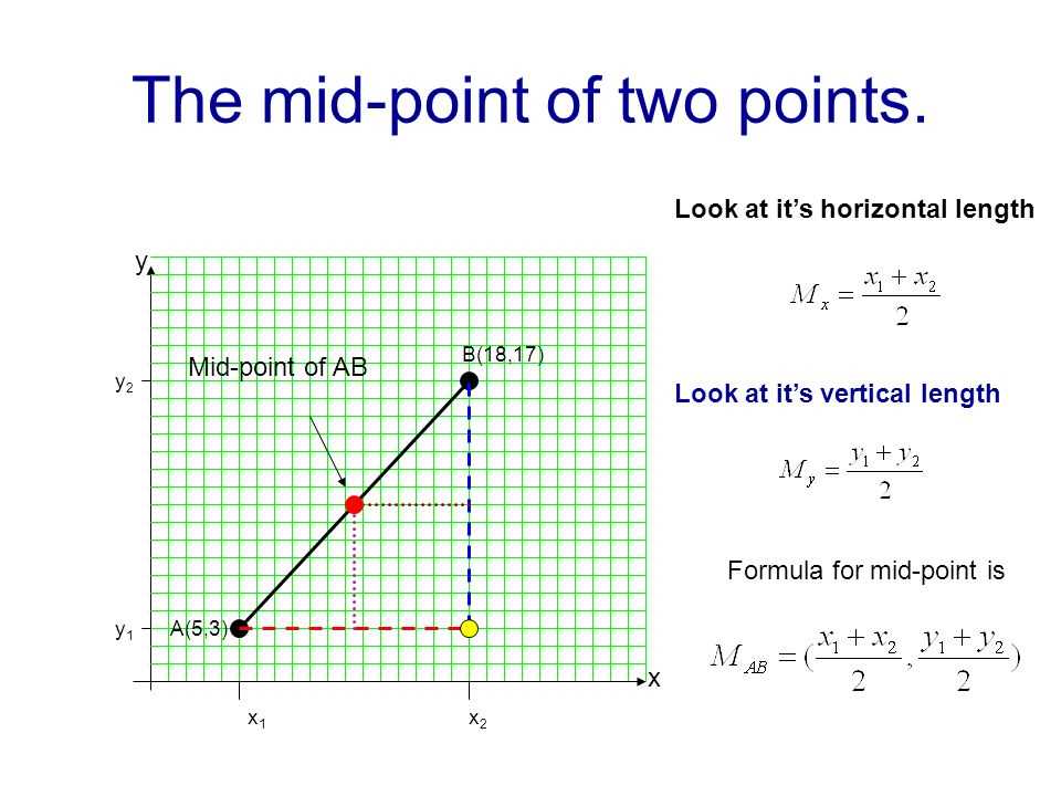 How to Find the Midpoint of a Line Segment?