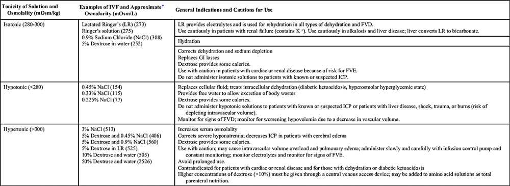 The Role of Electrolytes in the Body