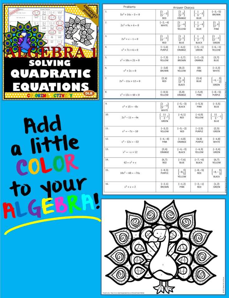 Exploring Literal Equations with a Coloring Activity