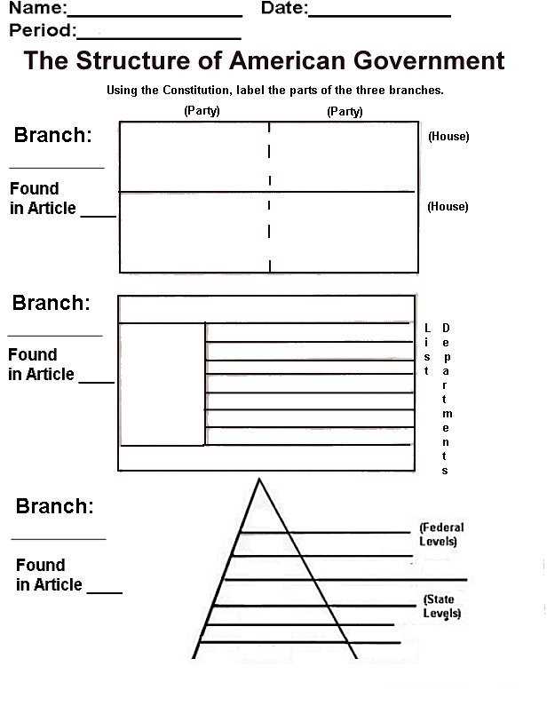 Forms of Government