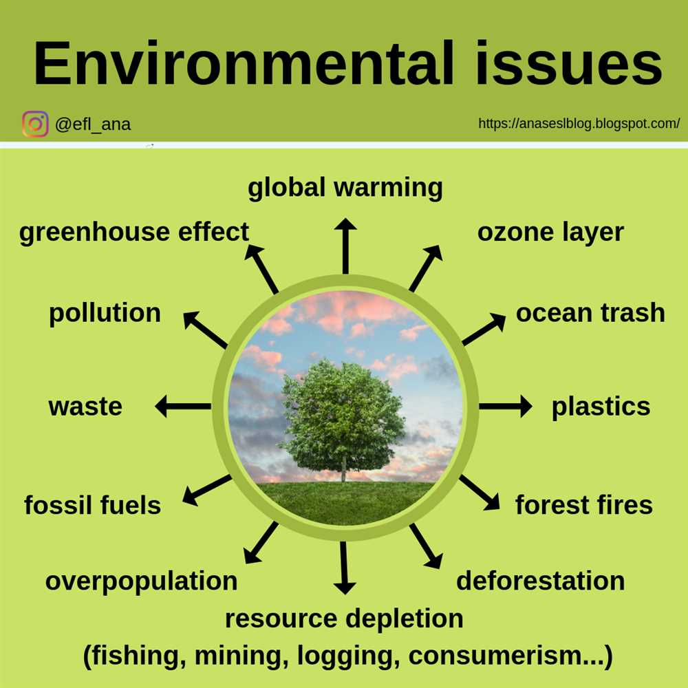 Relationships and Biodiversity Lab Answer Key: Exploring Connections in Nature