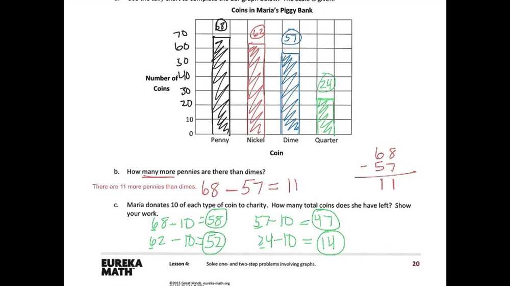 Domain and Range