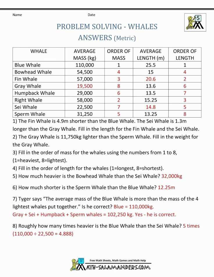 What is Lab Activity Measuring with Metric?