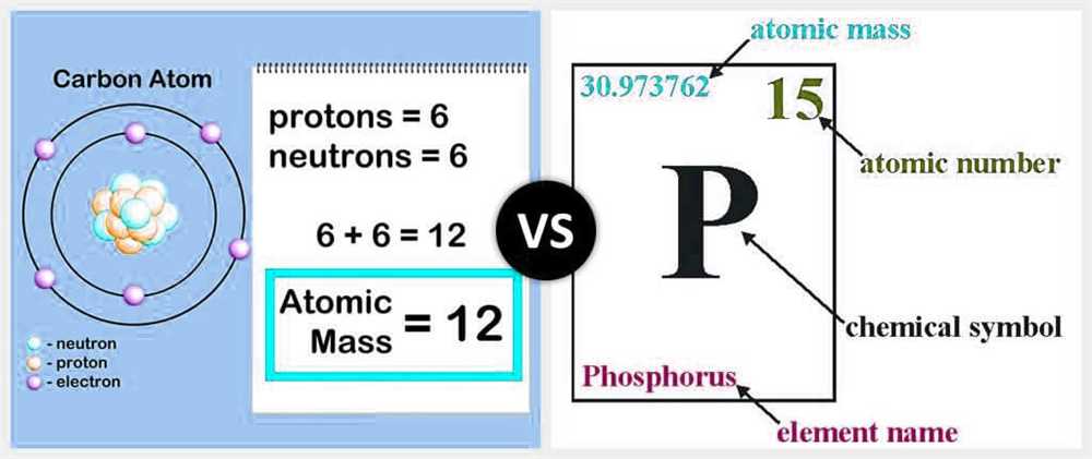 Calculations