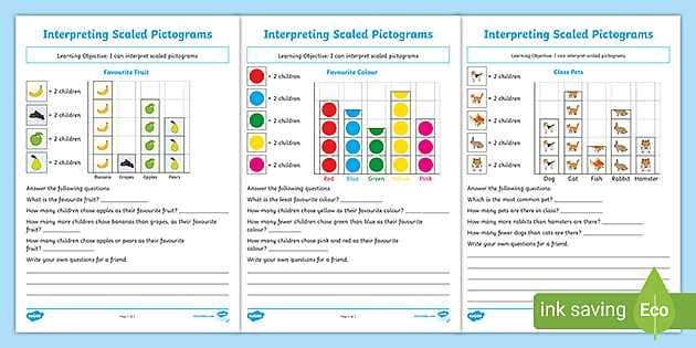 Examining Scatter Plots and Box Plots