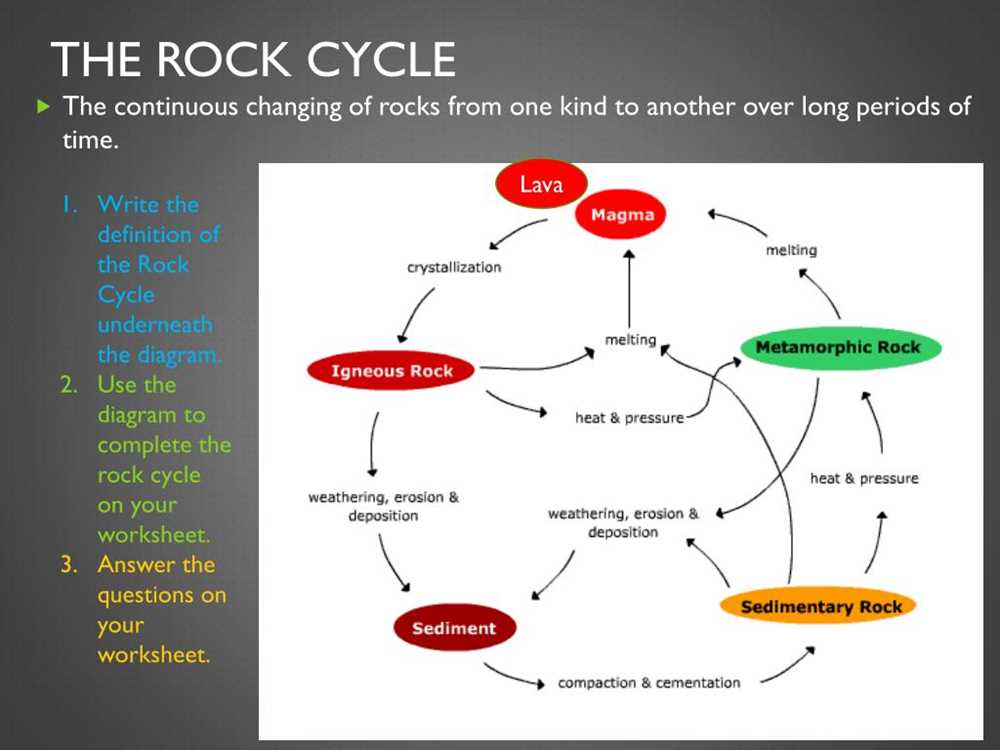 Question 1: How are igneous rocks formed?