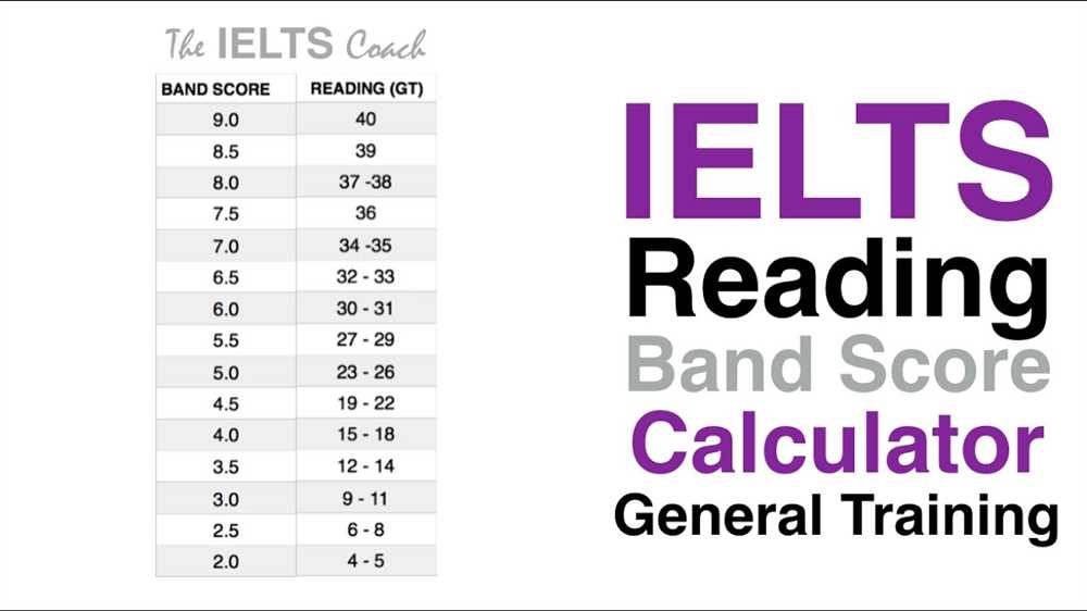 How Aamc Sample Test Scores are Calculated