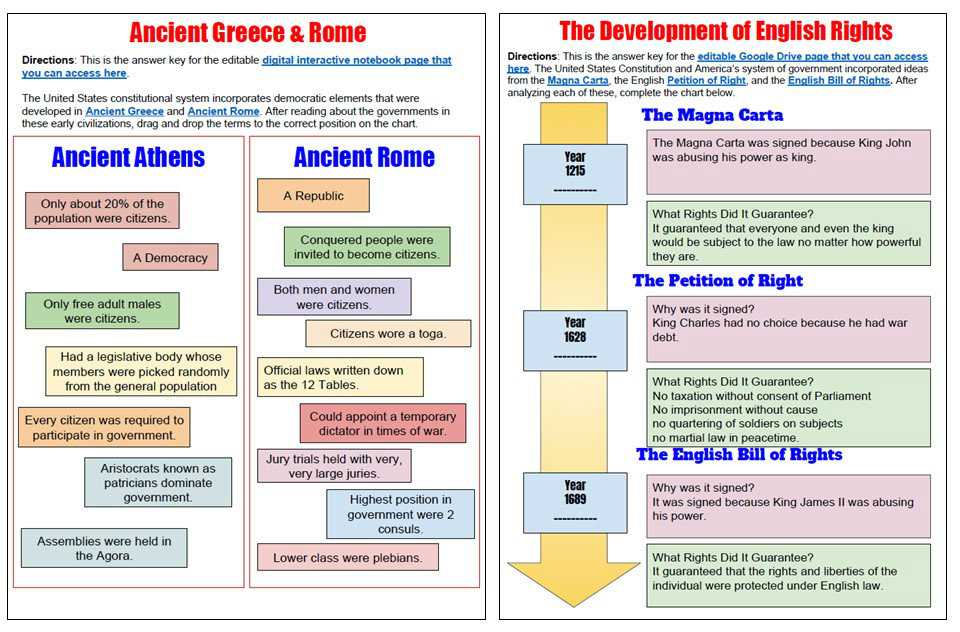 Understanding the Structure of Government